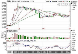 榕基軟件 網(wǎng)絡(luò)信息安全領(lǐng)域的“王者歸來”，誰與爭鋒？